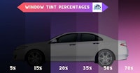 Window Tint Percentages: A Detailed Guide for San Diego Driversimage