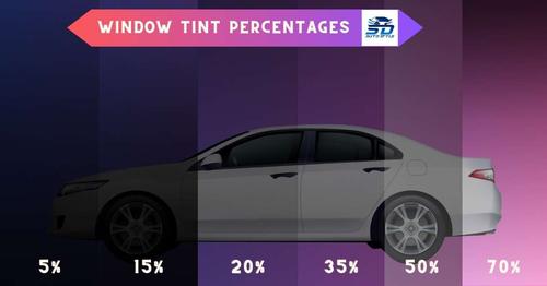 Window Tint Percentages: A Detailed Guide for San Diego Driversimage